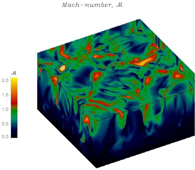 Mach-numbers in a simulation of convection in the sub-giant Eta Boo
