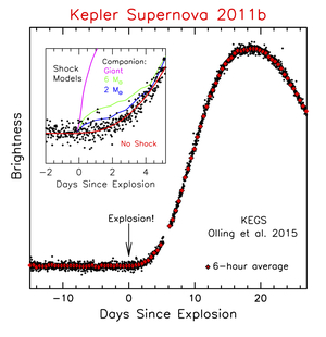 KSN2011b light curve