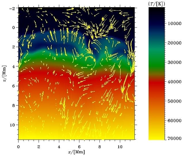 Vertical cross-section of an A9 main sequence star