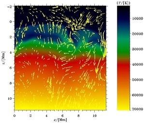 Vertical cross-section of an A9 main sequence star