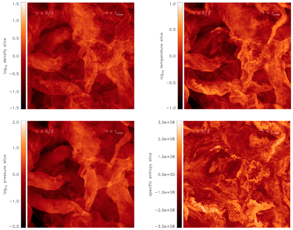 Simulations by Nolan et al. (2015)
