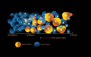 SmallbBlue spheres with tiny stars changes to large orange spheres with stars