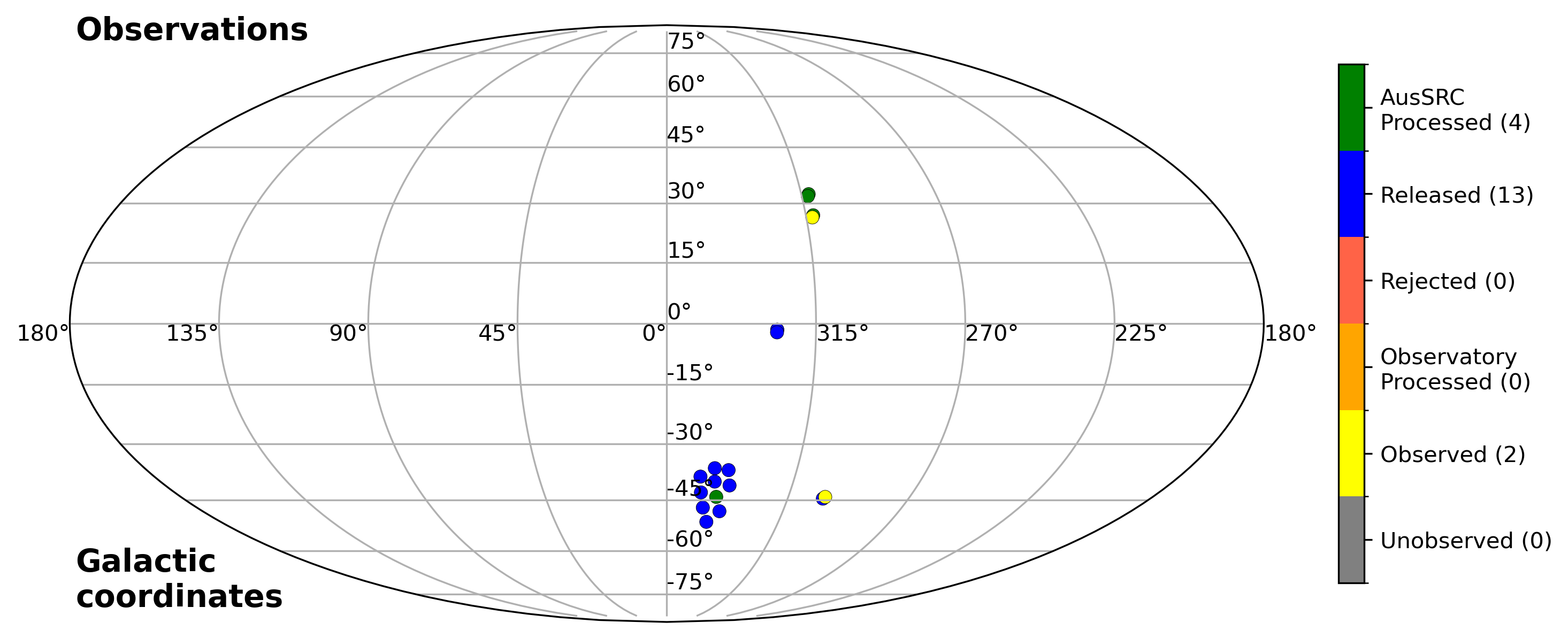 Pilot band 2 observations - Galactic