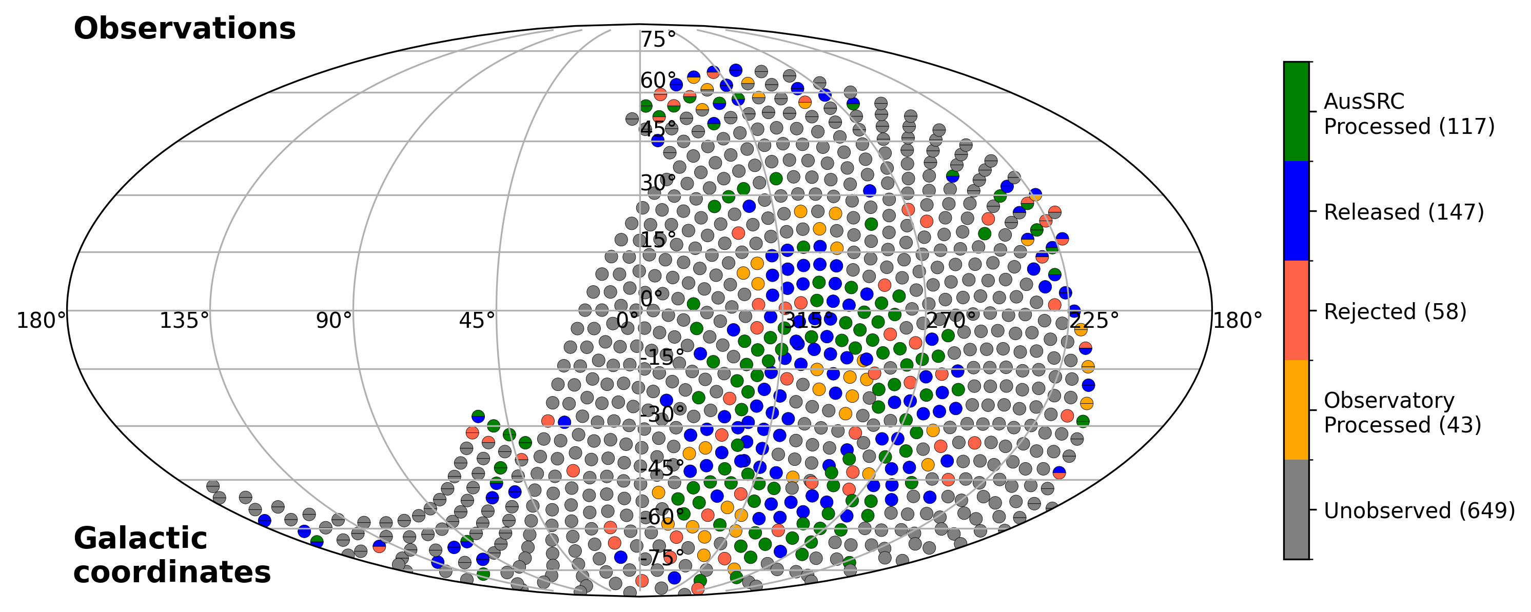 Full survey band 1 observations - Galactic