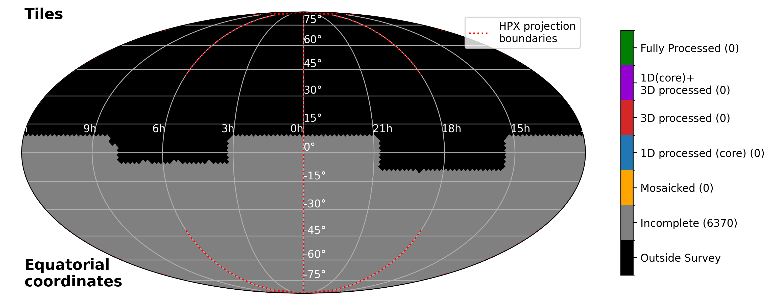 Full survey band 1 tiles - Equatorial