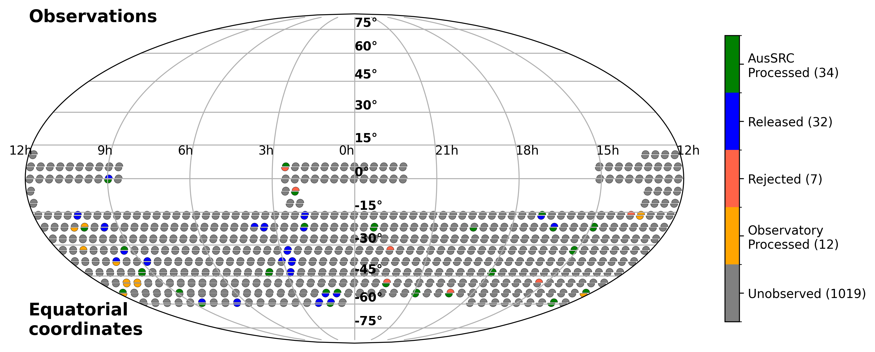 Full survey band 2 observations - Equatorial