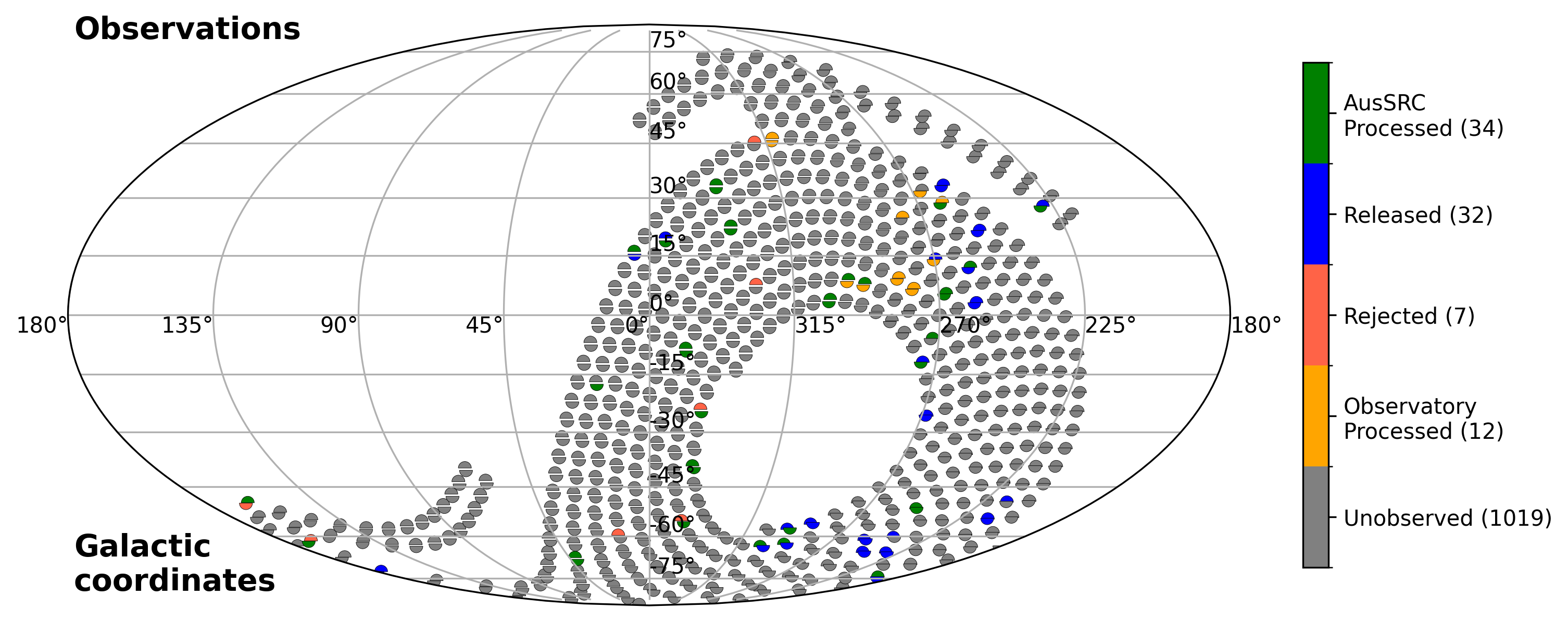 Full survey band 2 observations - Galactic