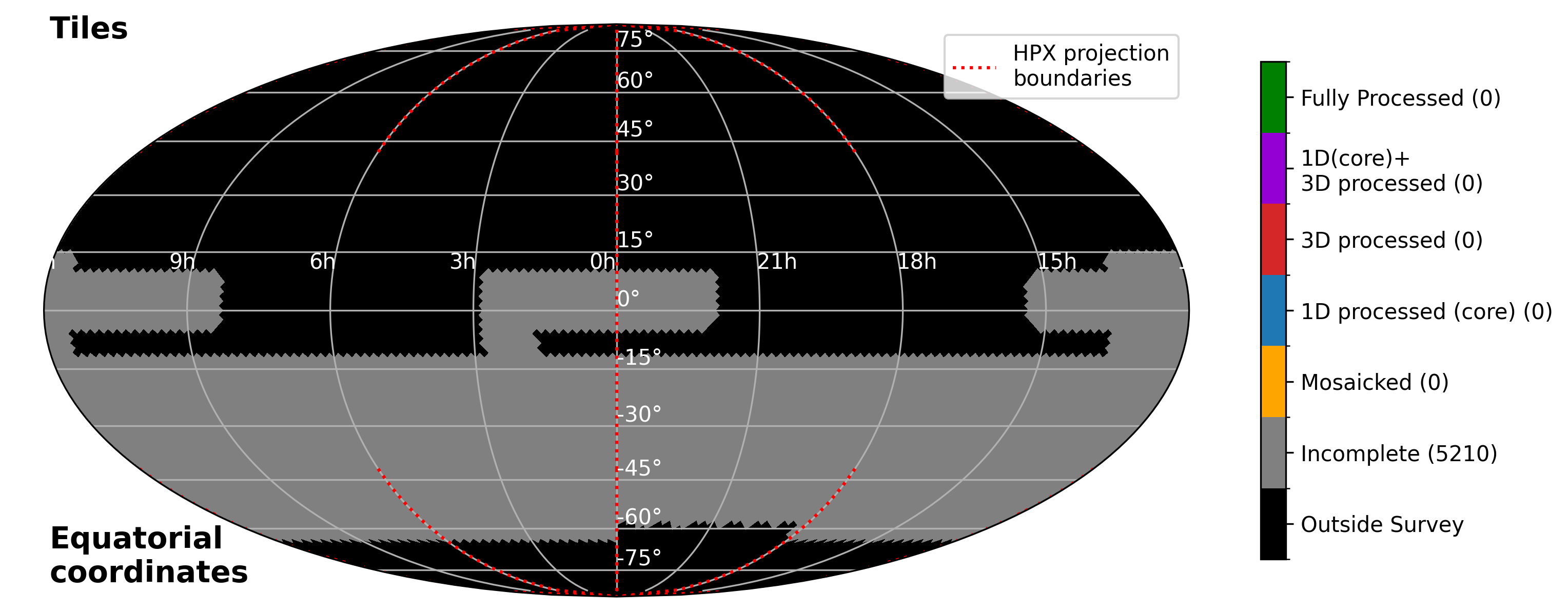 Full survey band 2 tiles - Equatorial