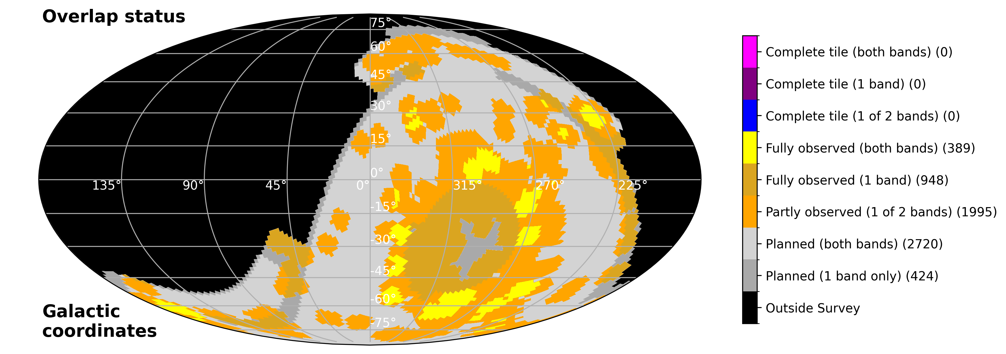 Survey overlap regions - Galactic